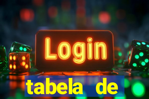 tabela de porcentagem dos slots pg